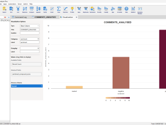 Arbutus Analyzer 9.1 displaying a chart based on sentiment analysis.