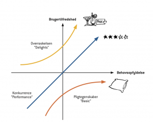 Kano og forventningshåndtering