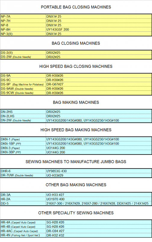 Sewing Parts Express Co.Newlong Latin Newlong Industrial, Union Special, Organ Needles, DKN-3, Newlong DD-5, Newlong Np-7a