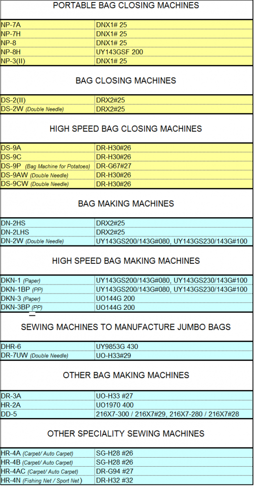 Sewing Parts Express Co.Newlong Latin Newlong Industrial, Union Special, Organ Needles, DKN-3, Newlong DD-5, Newlong Np-7a