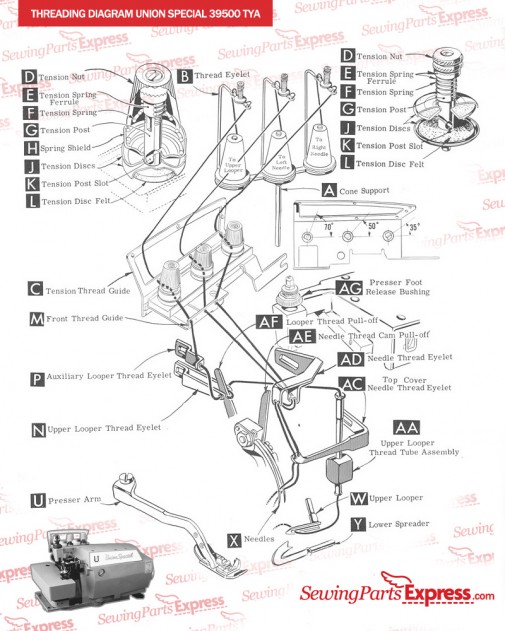 threading_diagram_unionspecial_39500_tya – Sewing Parts Express Co