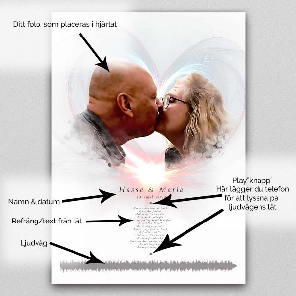 foto på stående poster med foto av pussande par i ett hjärta i pastellfärg. Under hjärta exempelrubrik: "Hasse & Maria" och under rubrik exempeltext på hur det kan se ut med utdrag från låttext. Längst ner en illustrerad mörkgrå ljudvåg.