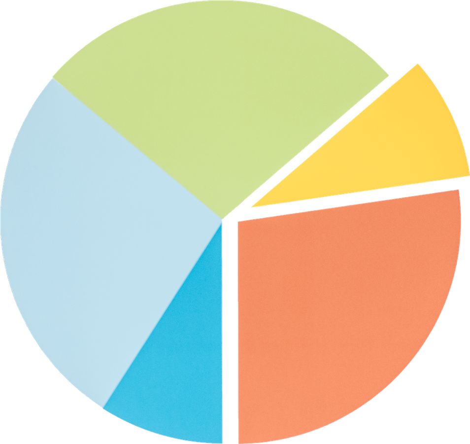 SIAS Quiz Results