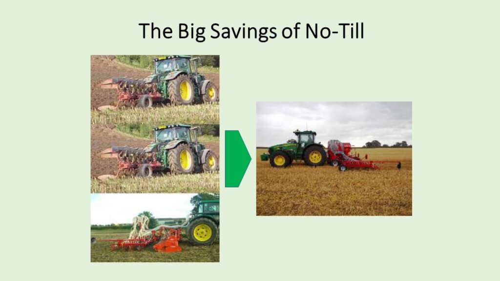 The Big Savings of No-Till