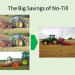 The Big Savings of No-Till