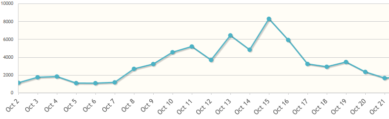 LEDAREN – Statistik till 2016-10-22