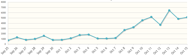 LEDAREN – Statistik till 2016-10-15