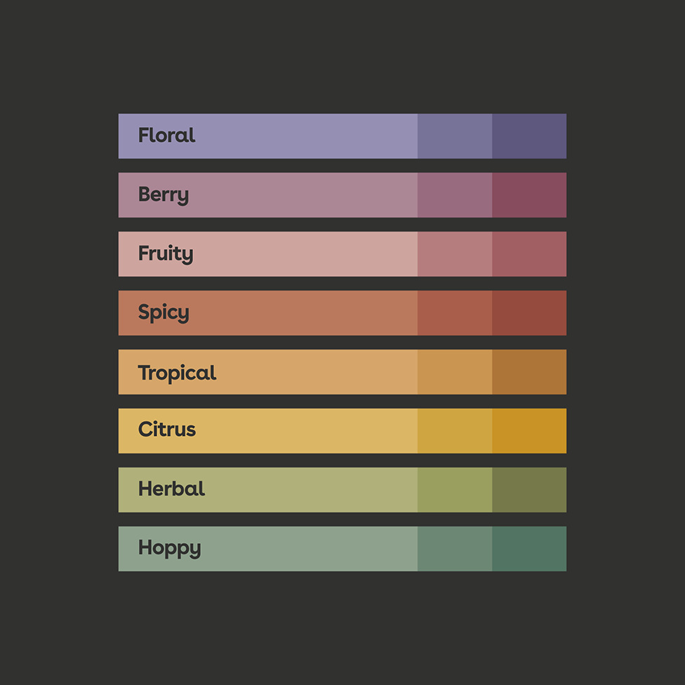 Yops color system with flavour names