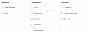 list of Facebook objectives