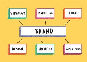 Brand words illustration