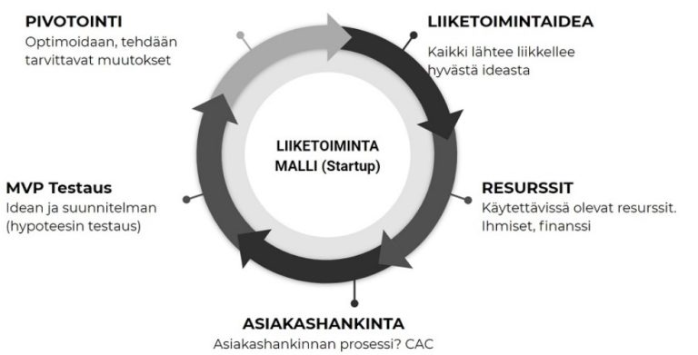 Miten Sisällön Kirjoittaminen Auttaa Liiketoimintaa