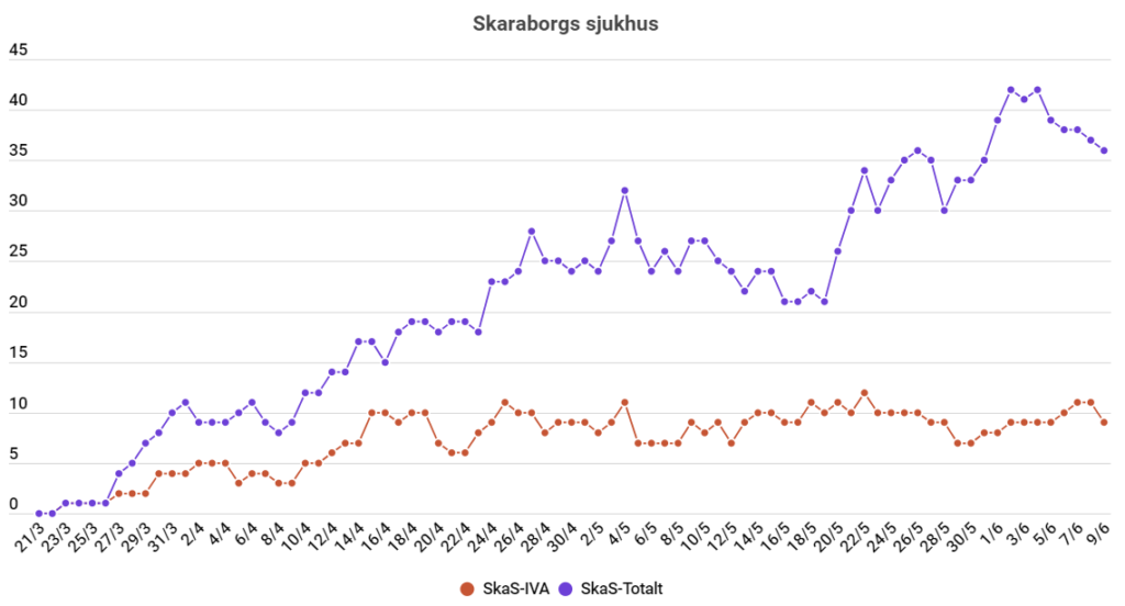 covid-19 skaraborgs sjukhus