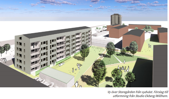 Storegårdens nyplanerade bebyggelse