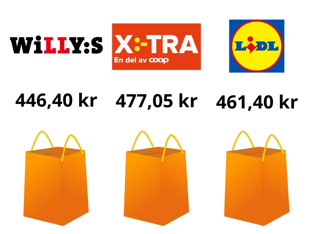 Willys X:-tra Lidl