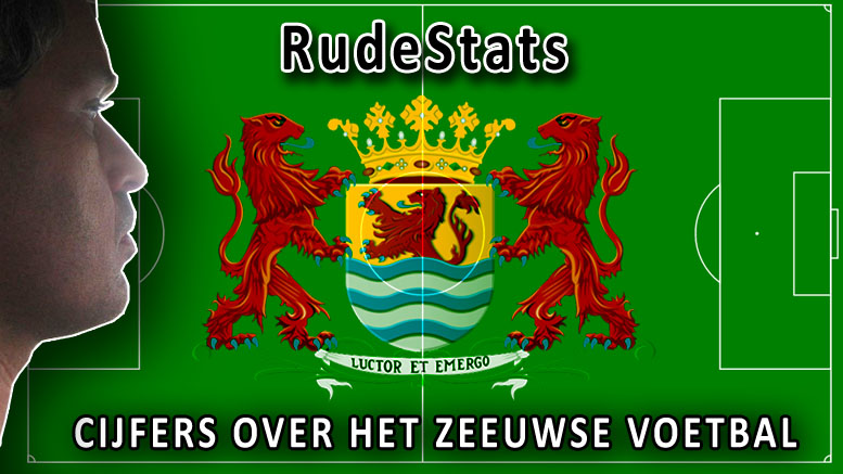 Logo RudeStats