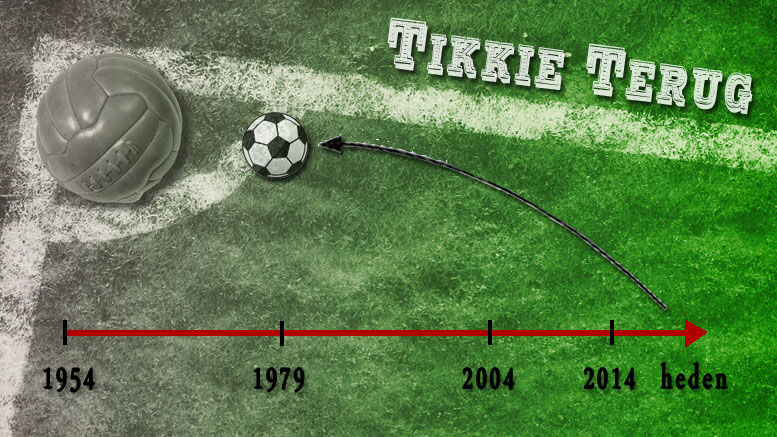 Logo Tikkie Terug