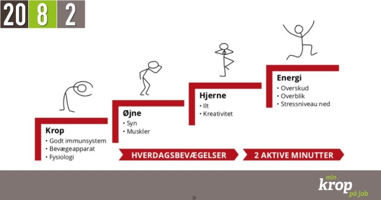 Effektivitet og bevægelse?? Har det en sammenhæng