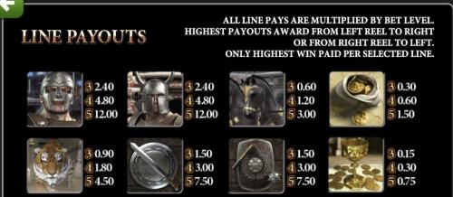 Gladiator Betsoft Paytable 1