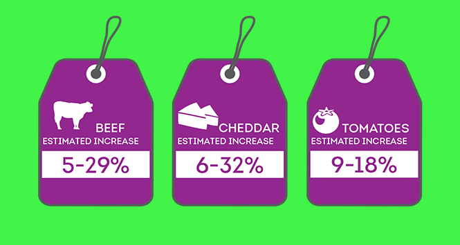 Post Brexit price tags