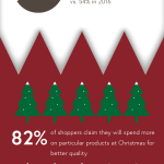 IGD Shopper spending at Christmas infographic