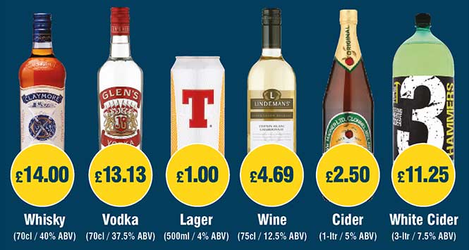 Minimum unit pricing examples