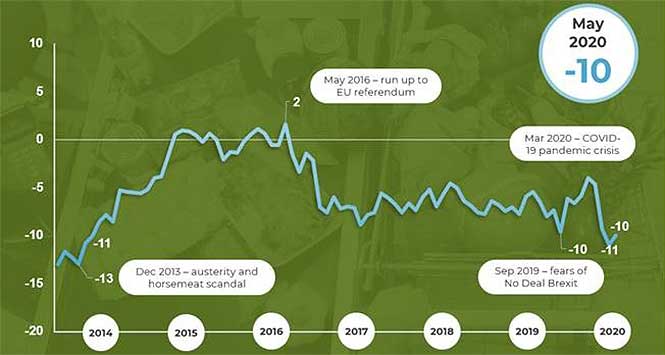 IGD Shopper Confidence Index