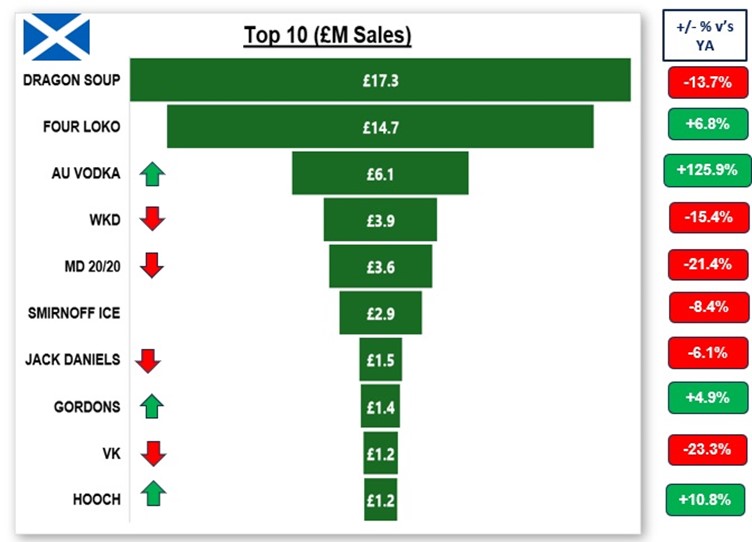 Bar chart