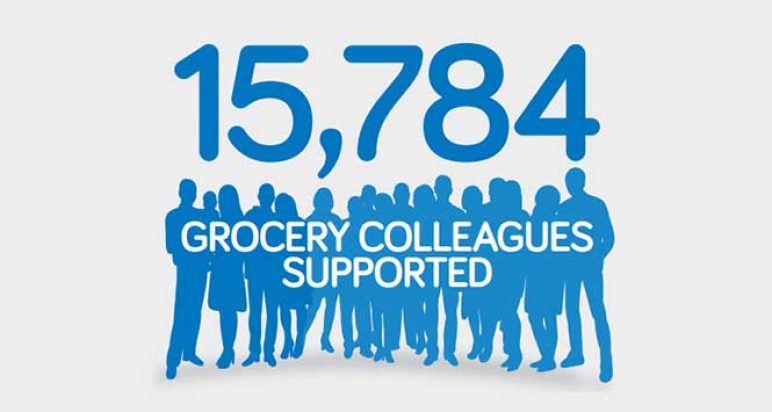 GroceryAid's Impact Report 2019