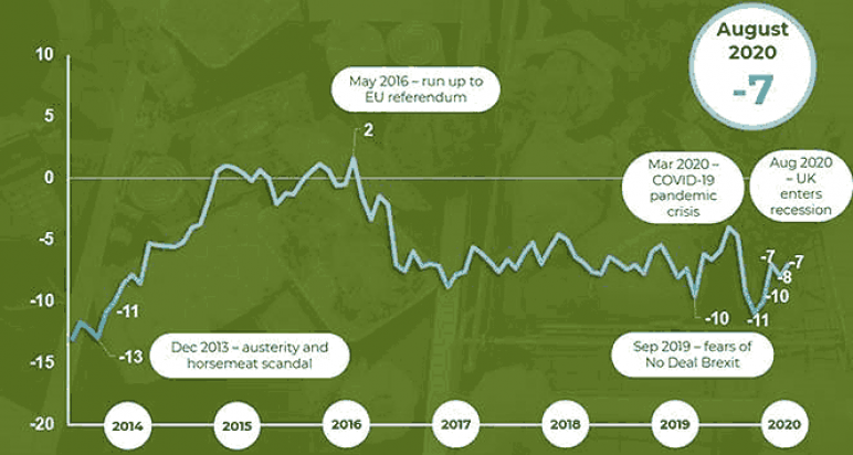 Shopper confidence graph