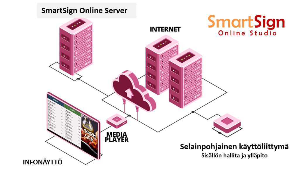 SmartGroup