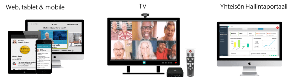 SmartGroup - Uniper palvelu
