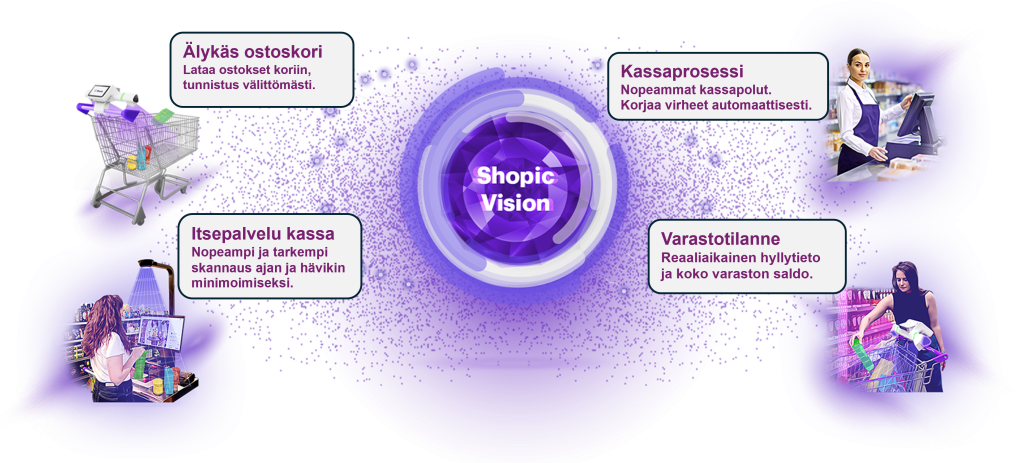 SmartGroup