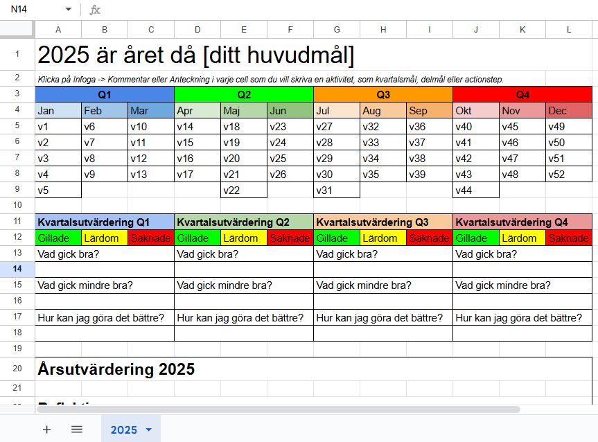 En planeringsmall för att nå mål och delmål.