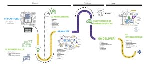 Metoden datadrhevet design - prosessverktøy