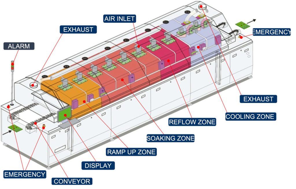 SMT Renting Reflow Oven