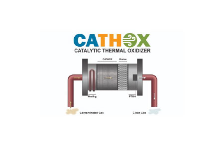 CatHox catalytic thermal oxidizer