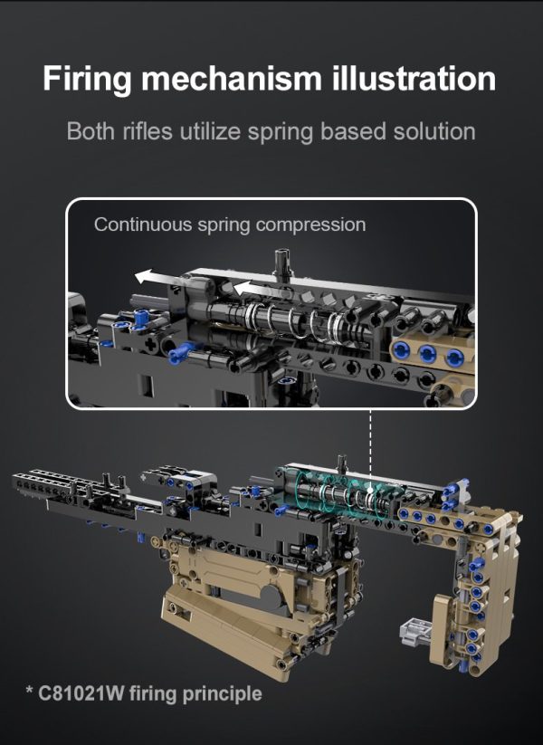 CaDA C81021, Scar 17S Sturmgewehr