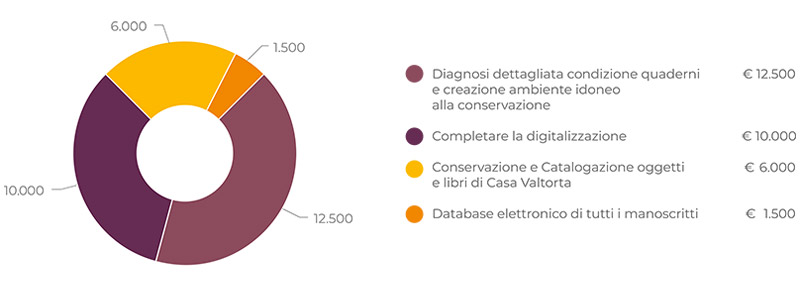 fondazione-donazioni