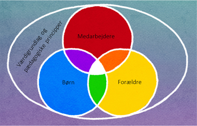 Zonemodellen