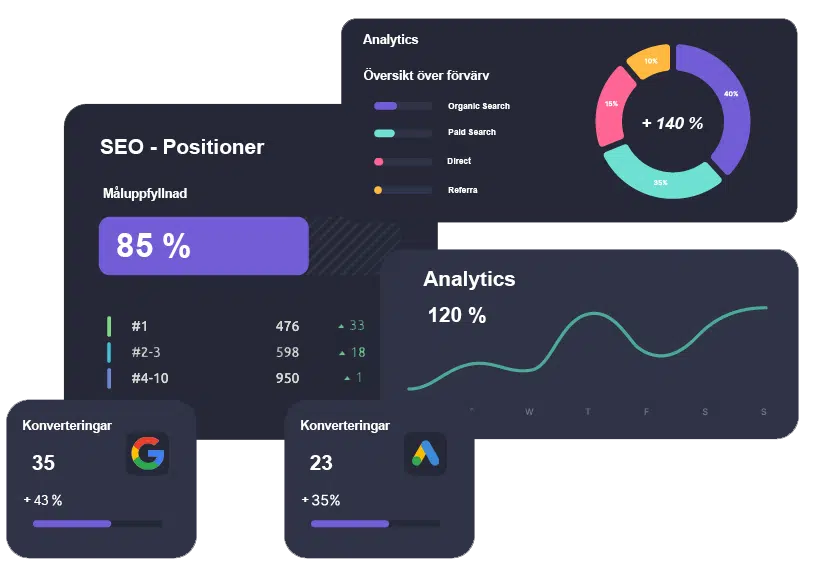 Sökmotoroptimering (SEO):