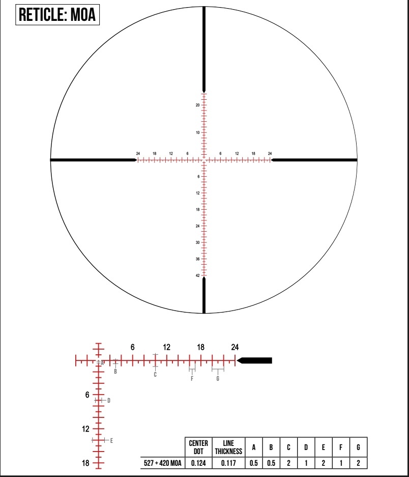 moa Zero Compromise Optics MOA scopes - Solids Solution Designs