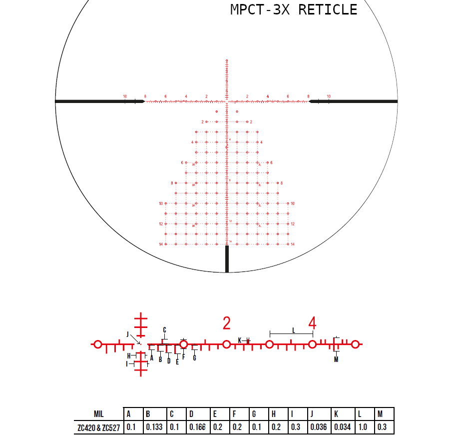 RETICLE ショートボード 楽天市場】サンダーボルト CJ NELSON DESIGNS サーフボード