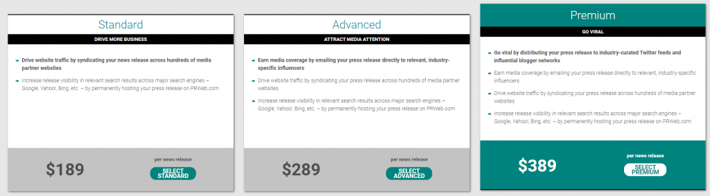 Press Release Distribution Services Price Comparison