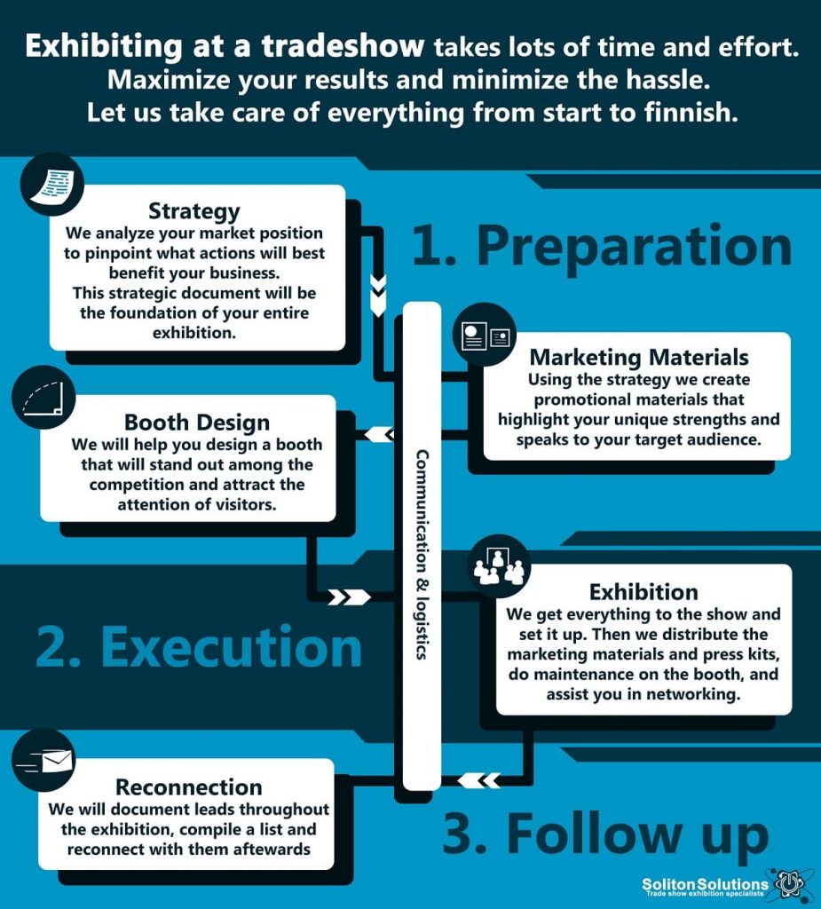 Soliton trade show exhibition infographics