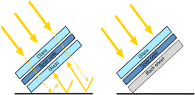 Bifacial 1