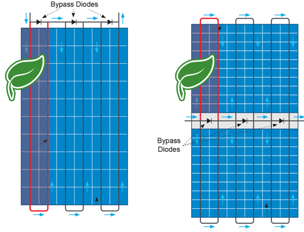 HalfCutPanels