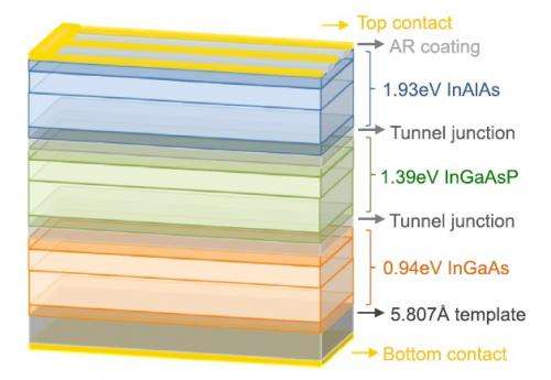 multijunctionsolarcells