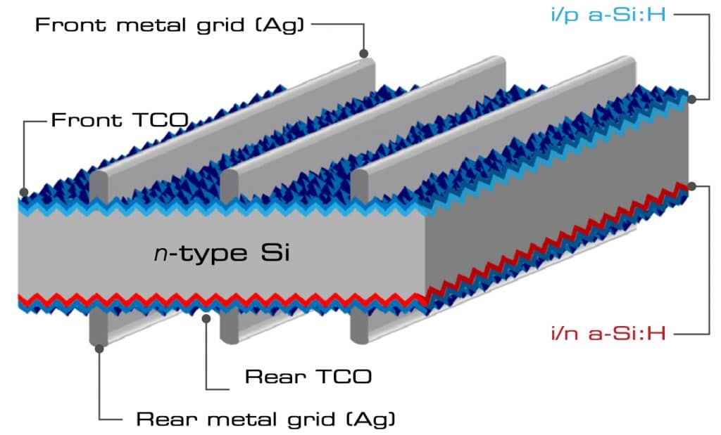 HJT solar cell 1024x619 1