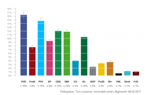 NOS_Percentages