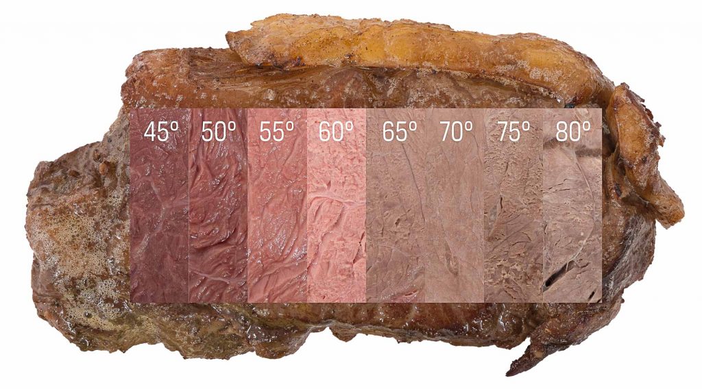 Sous vide: Tid og temperatur | Sous vide 2.0